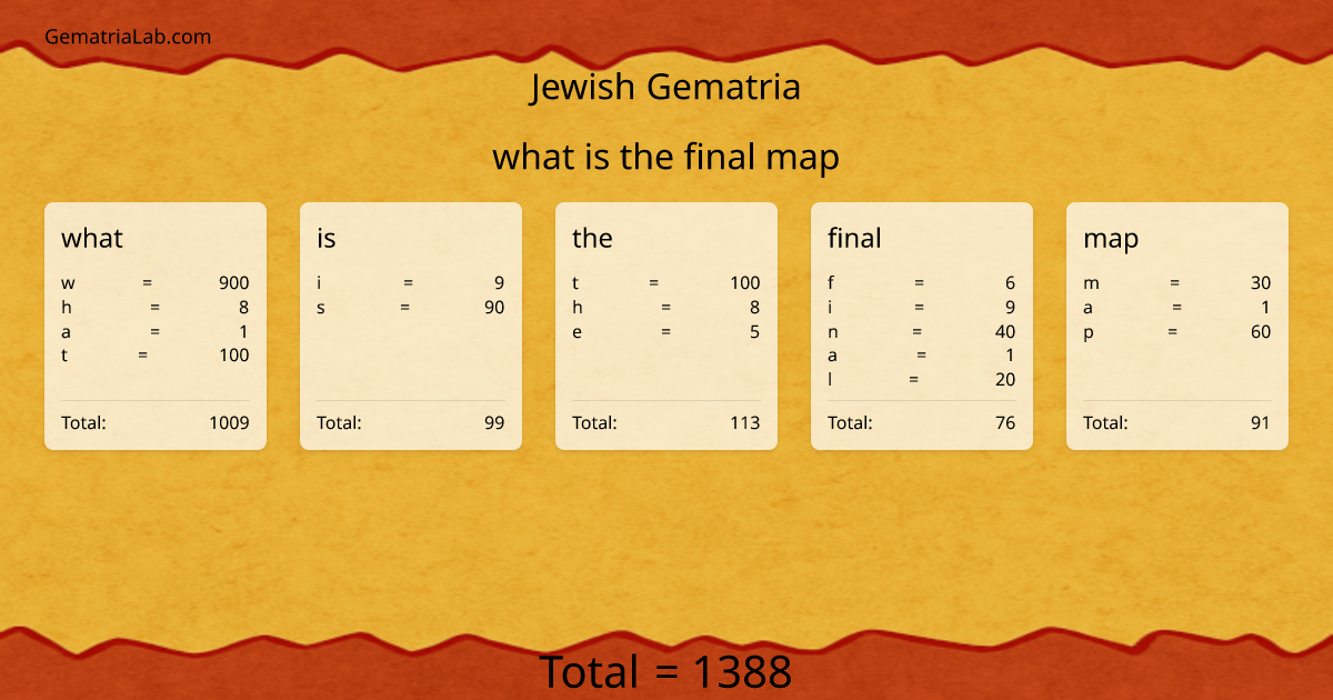 what is the final map in jewish Gematria